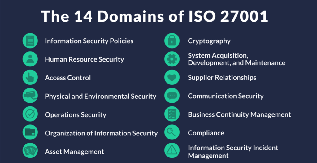 Fourteen Domains 1