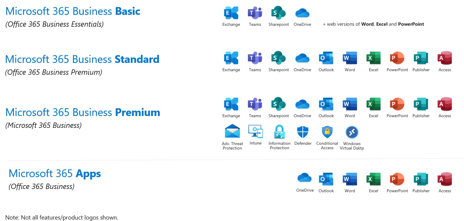 Microsoft Licensing